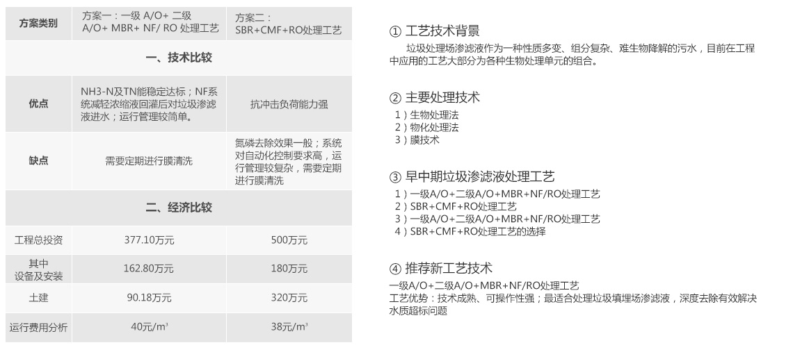 女性自慰麻豆WWW焚烧发电厂渗滤液处理