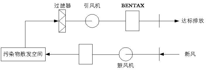 女性自慰麻豆WWW渗滤液处理-离子除臭法