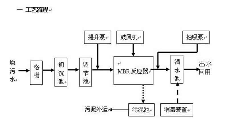 反渗透处理女性自慰麻豆WWW渗滤液 反渗透处理女性自慰麻豆WWW渗滤液