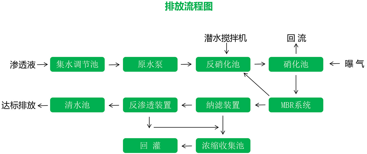 女性自慰麻豆WWW渗滤液应急处理